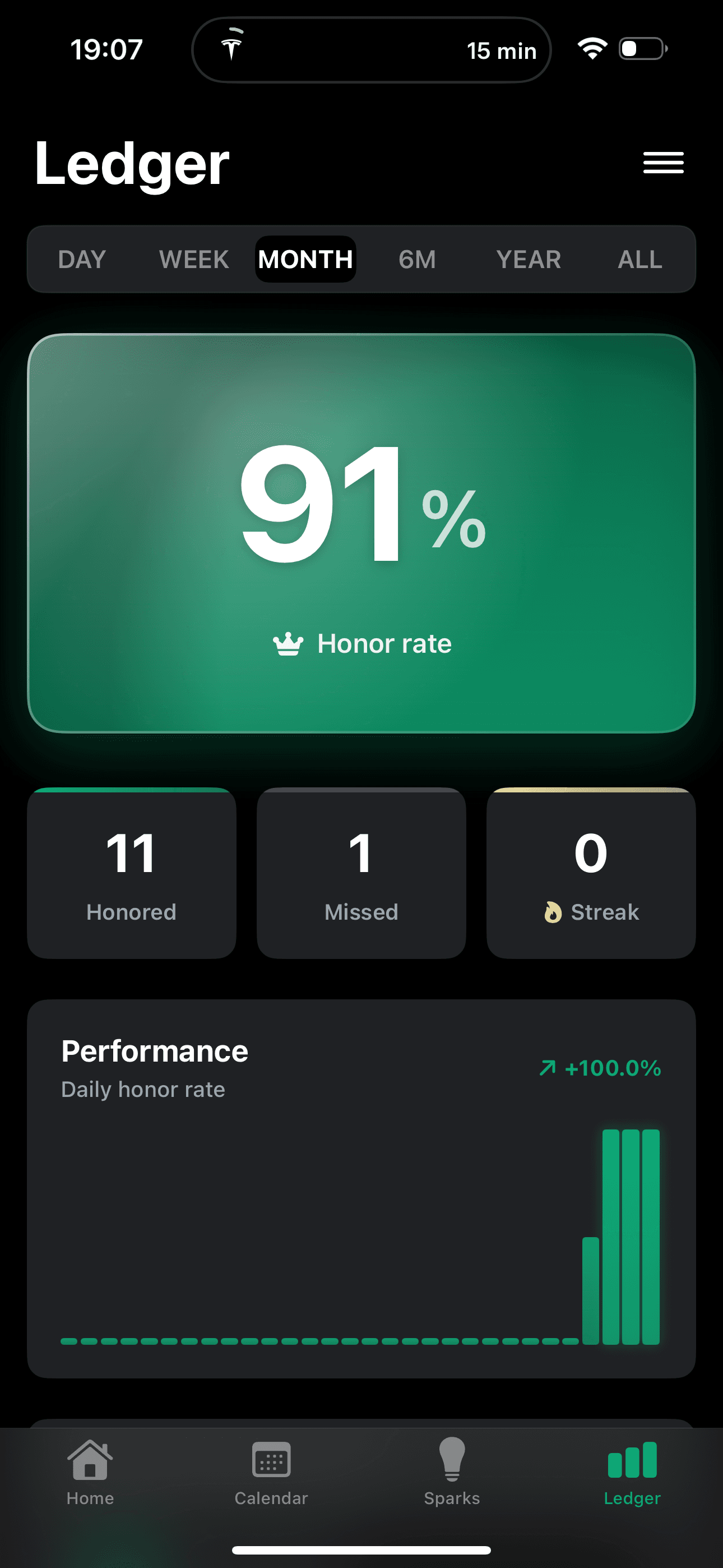 Oath ledger tracking